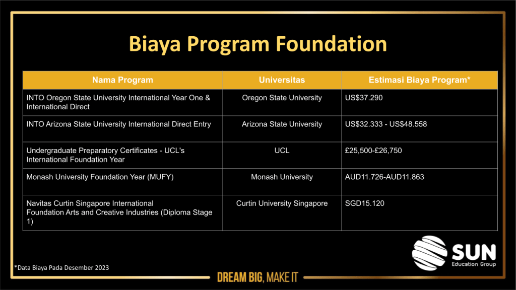 Biaya Program Foundation